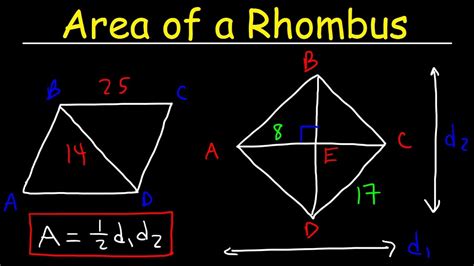 Finding the Area of the Rhombus